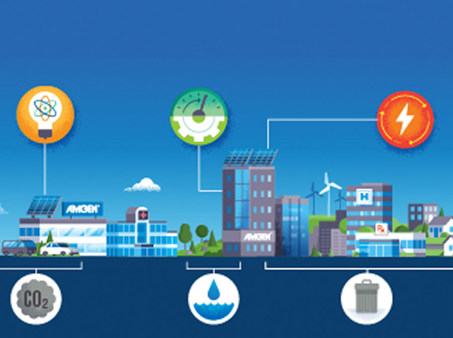 Illustration der Nachhaltigkeitsinitiativen von Amgen: energieeffiziente Gebäude mit Solarpanels, Energieeinsparung, CO₂-Reduktion, Wassersch- und Abfallreduktion.