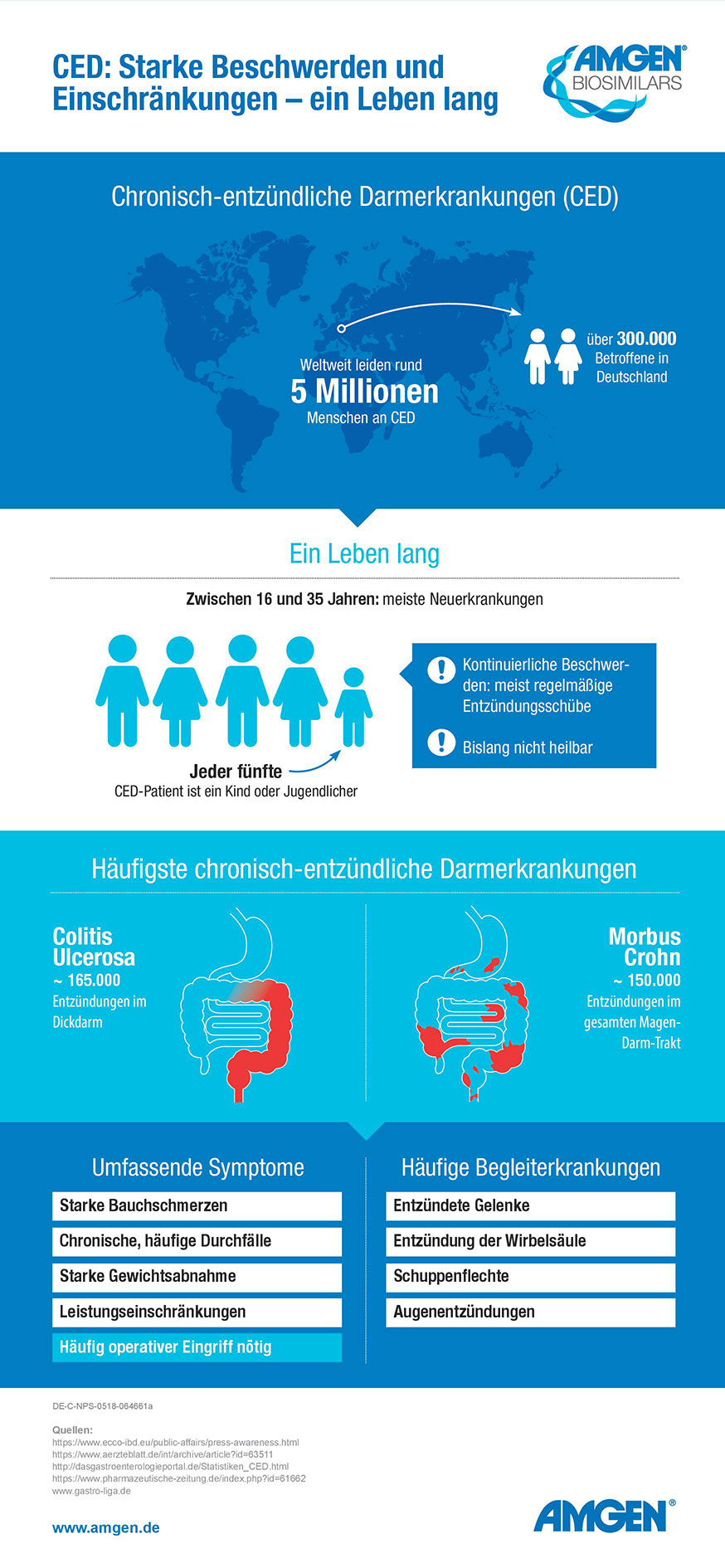 CED - Starke Beschwerden und Einschränkungen