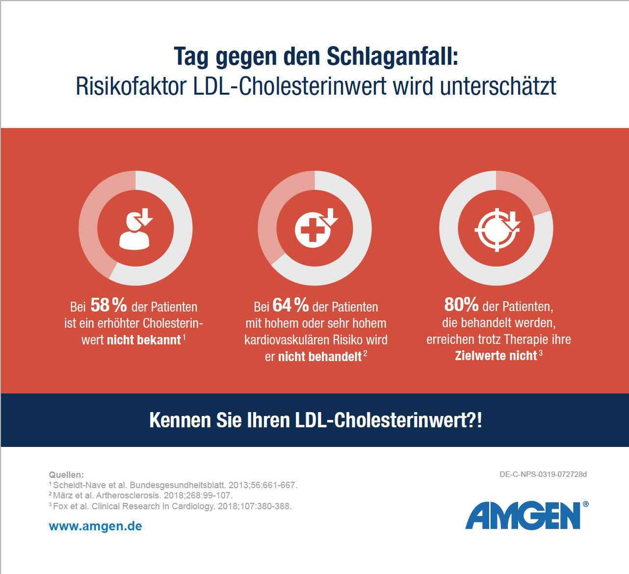 HOHE CHOLESTERINWERTE WERDEN ALS HAUPTURSACHE FÜR SCHLAGANFÄLLE UNTERSCHÄTZT