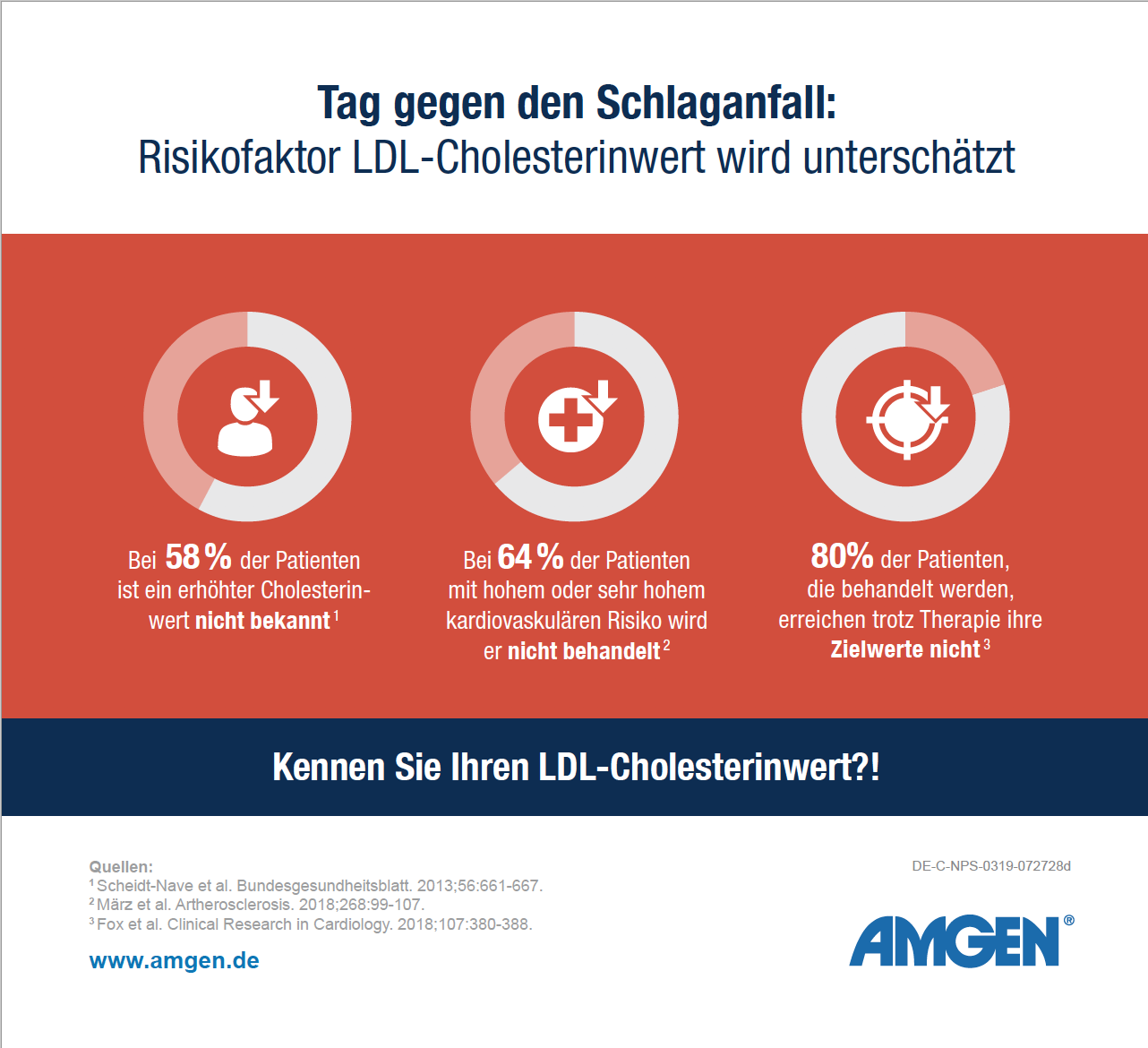 HOHE CHOLESTERINWERTE WERDEN ALS HAUPTURSACHE FÜR SCHLAGANFÄLLE UNTERSCHÄTZT   