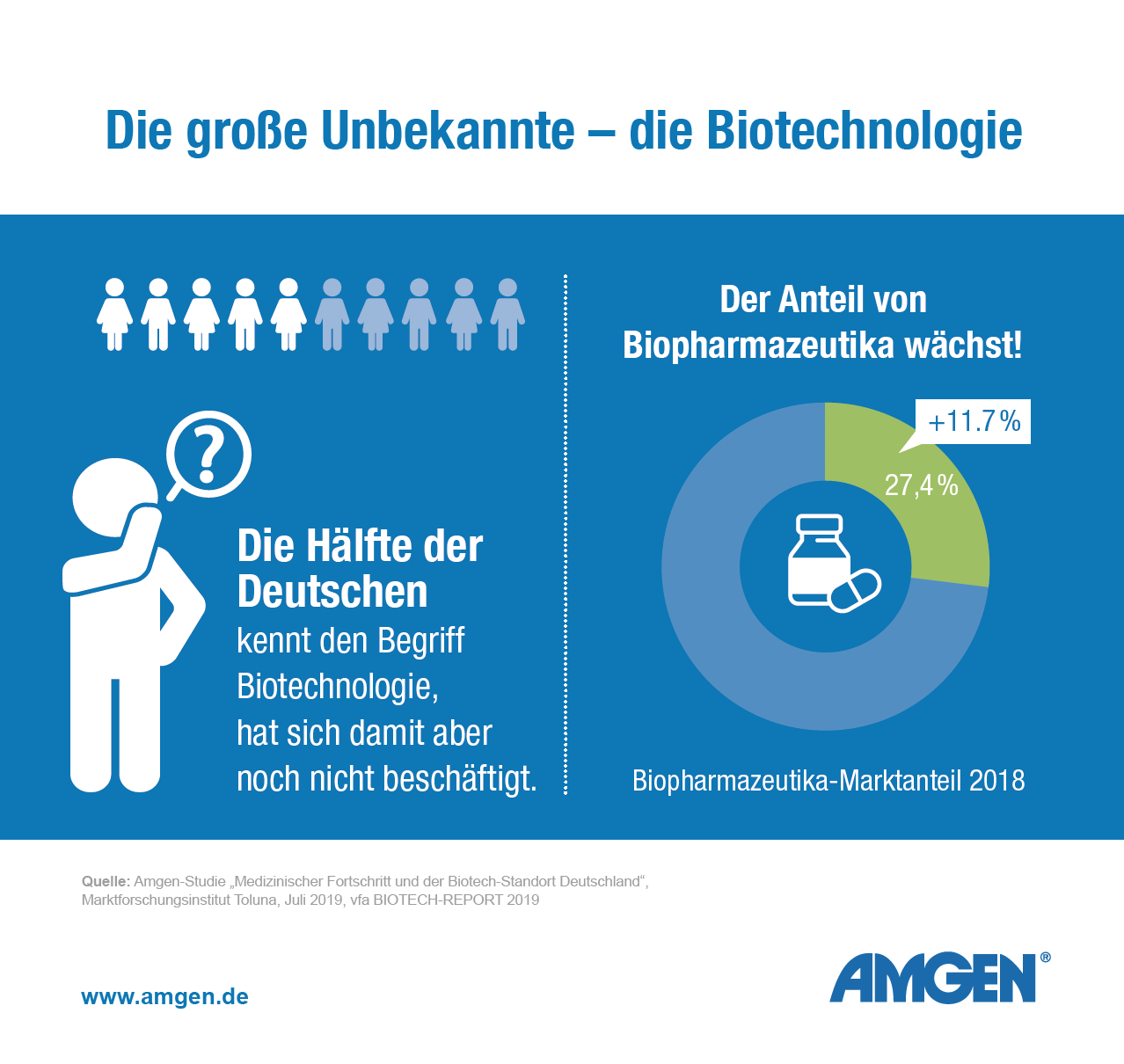 Die große Unbekannte – die Biotechnologie