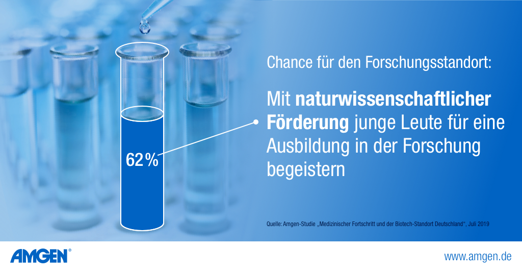 Deutsche überzeugt, naturwissenschaftliches Knowhow ist wesentlicher Standortfaktor